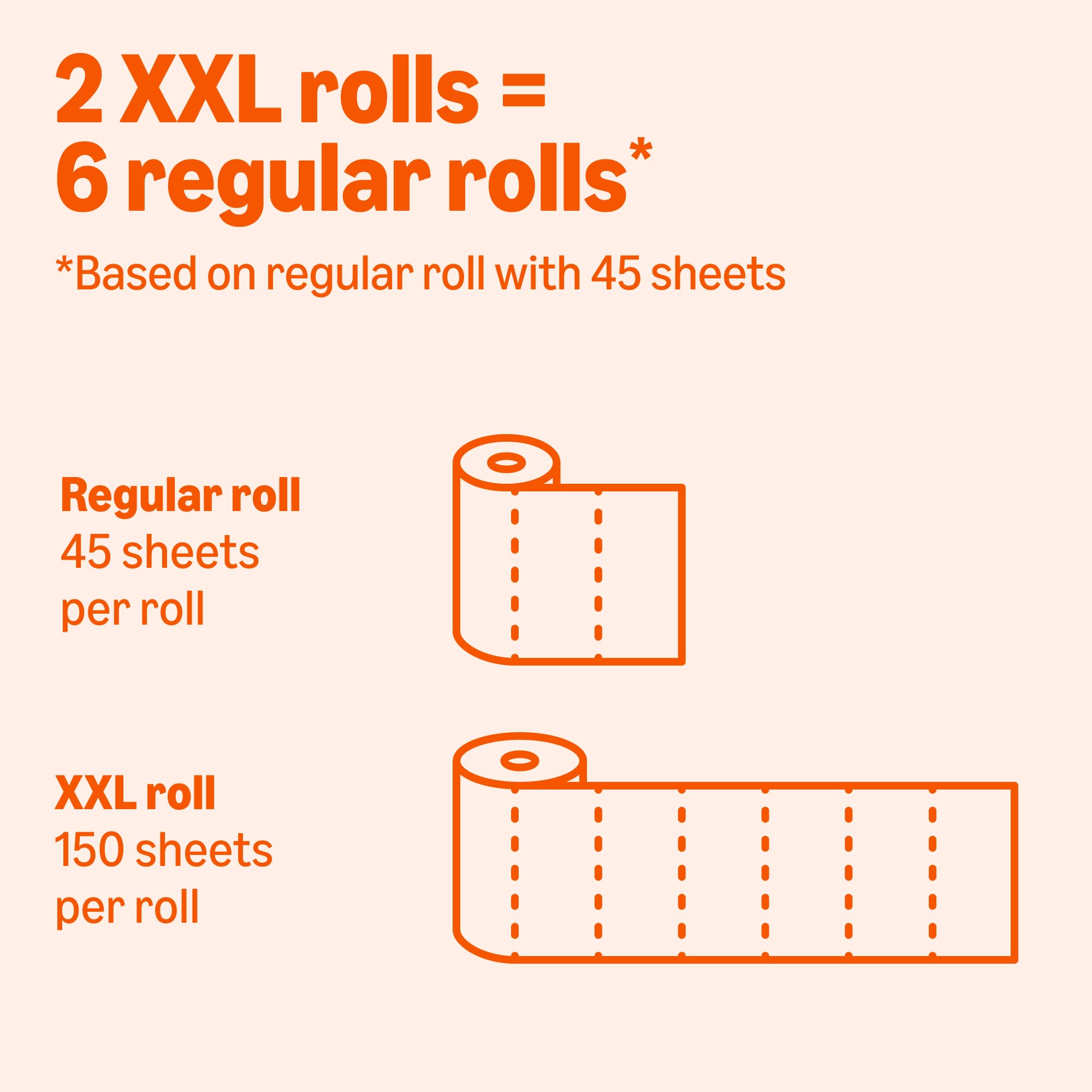 Amazon Basics 2-Ply Flex-Sheets Paper Towels, 2 Basics Rolls = 6 Regular Rolls, Everyday Value with 150 Sheets per Roll, Packaging May Vary
