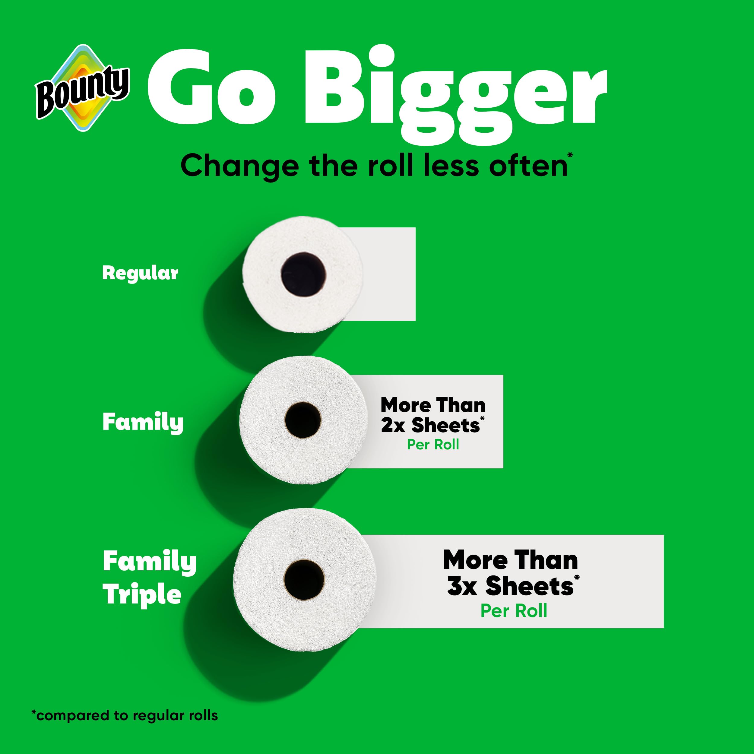 Bounty Quick-Size Paper Towels, White, 8 Family Triple Rolls = 27 Regular Rolls