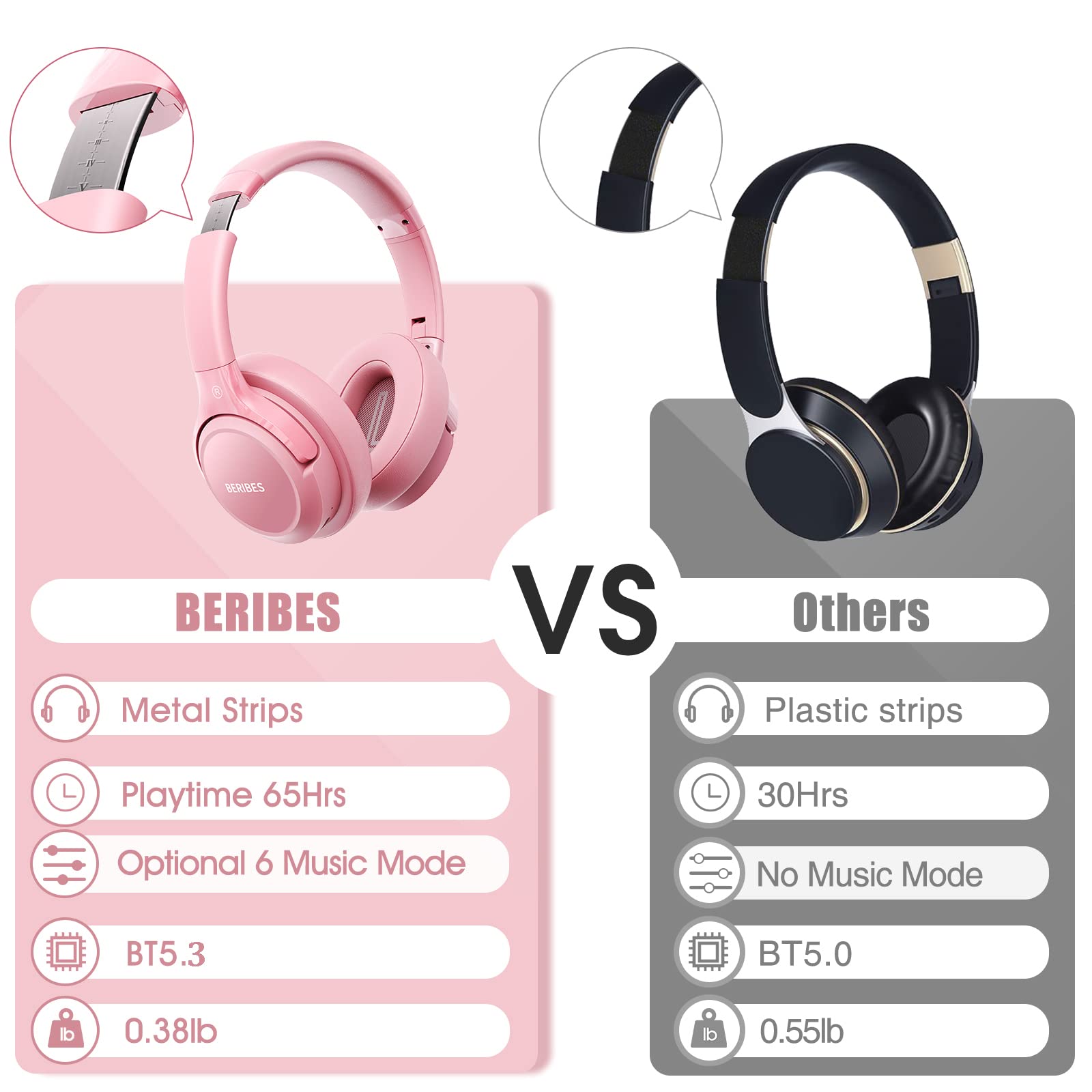 BERIBES Bluetooth Headphones Over Ear, 65H Playtime and 6 EQ Music Modes Wireless Headphones with Microphone, HiFi Stereo Foldable Lightweight Headsets, Deep Bass for Home Office Cellphone PC Ect.